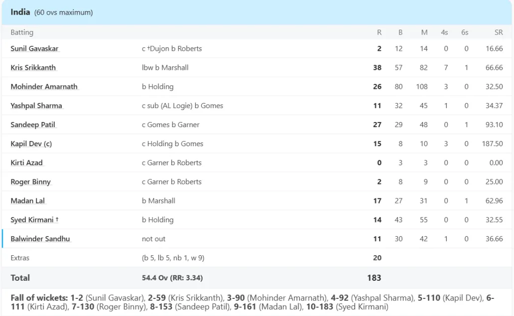 prudential-world-cup-1983-60832/india-vs-west-indies-final-65090/full-scorecard